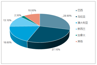 2018-2024年中国牛肉行业市场深度调研及投资战略分析报告