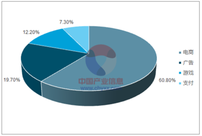 2017年中国移动网络经济 营收规模占比、增长走势与未来预测