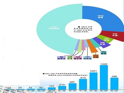 2025年中国咨询研究领域经济运行分析 赋能‘销售与市场’的智慧转型