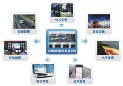 AI+实体经济 六类场景先行 经济信息咨询