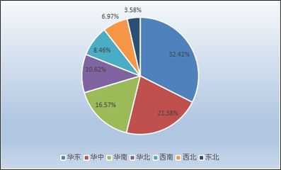 2020年工程机械减速机市场发展及供需分析调研