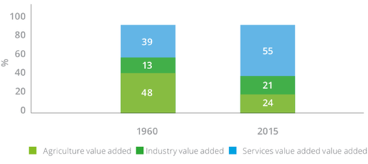非洲十国创投市场调研报告之（3） 科特迪瓦市场调研