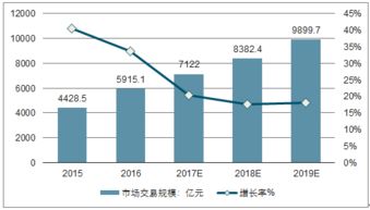 2018-2024年中国旅游行业深度研究与市场年度调研报告